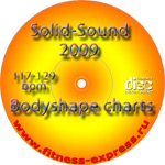 Body Shape Charts 2009 (117-129 bpm)